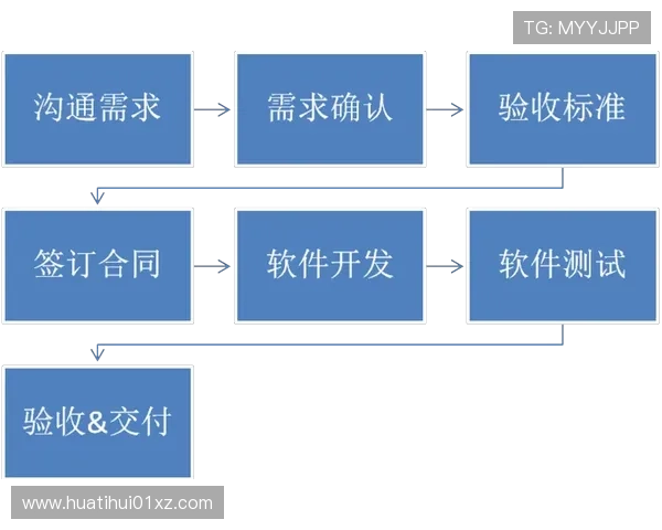 华体会下载电脑版:全面介绍华体会电脑版下载流程与常见问题解决方案 华体会下载电脑版:全面介绍华体会电脑版下载流程与常见问题解决方案