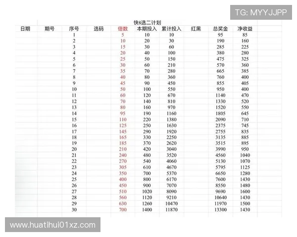 华体会手机官网全面介绍体育博彩规则与玩法,帮助用户理解投注流程和风险控制 华体会手机官网全面介绍体育博彩规则与玩法,帮助用户理解投注流程和风险控制